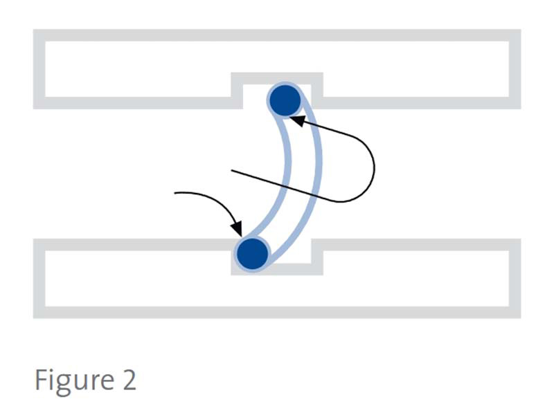 Encapsulated O-Ring Installation Guidelines