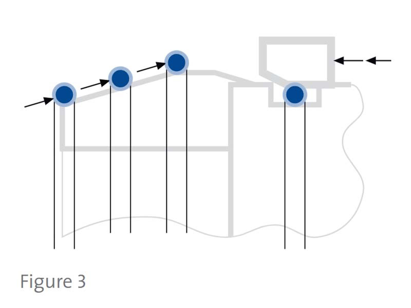 Encapsulated O-Ring Installation Guidelines