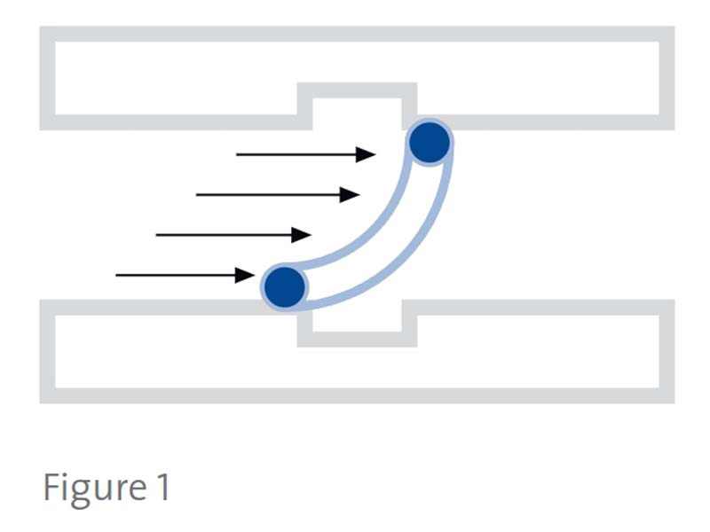 Encapsulated O-Ring Installation Guidelines