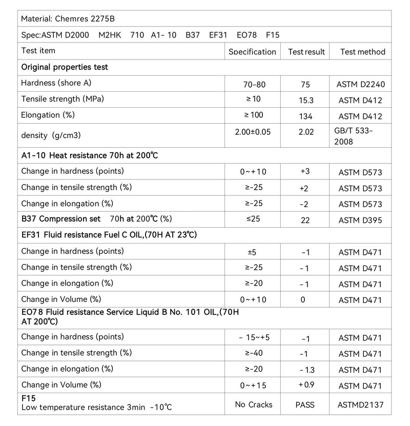 FFKM-Performance-Test-Report