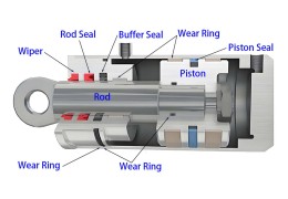 Hydraulic Cylinder Seals: A Full Overview