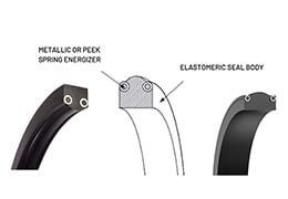 What is S seal?