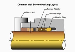 What Is Well Packing? Fracturing Pump Sealing Guide by XHH Seals